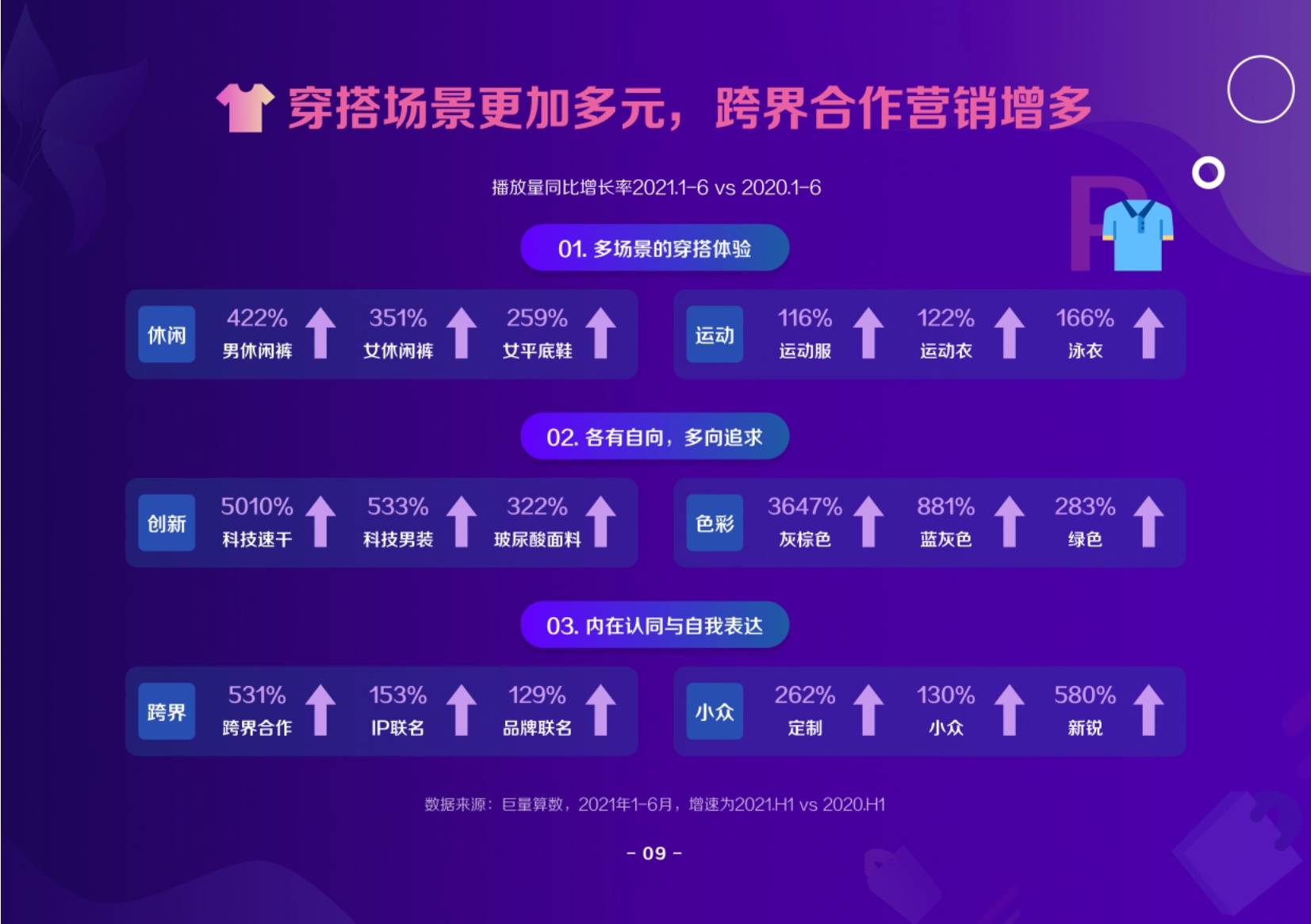 时尚 2021抖音电商服饰趋势洞察报告