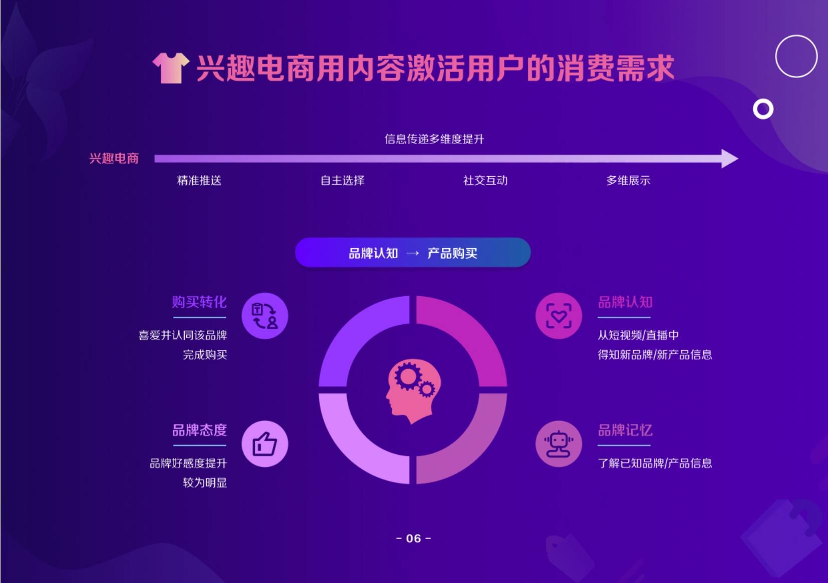 时尚 2021抖音电商服饰趋势洞察报告