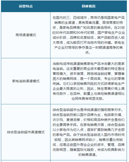 2021年我国家电物流行业相关企业商业模式分析pg电子平台(图2)