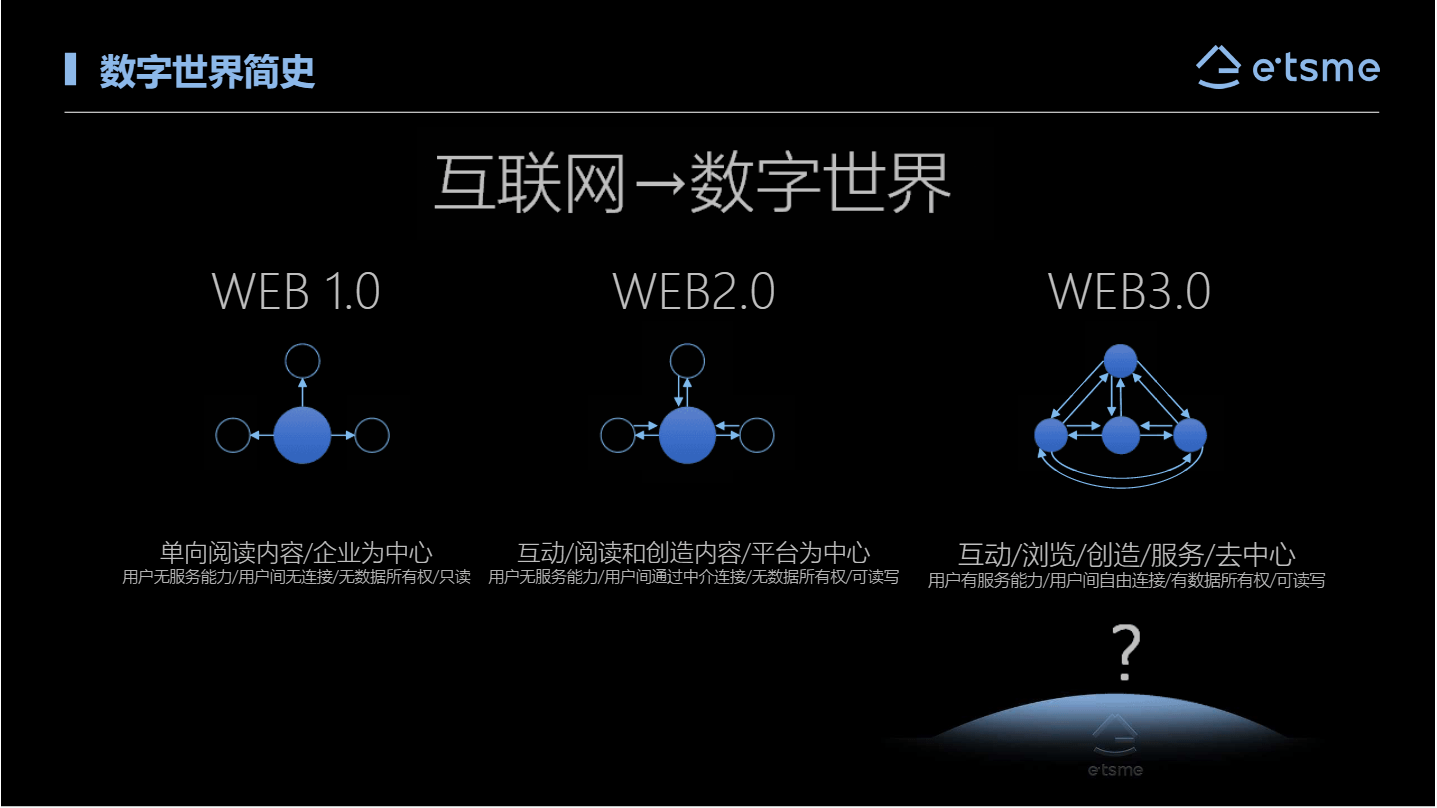 Web3.0是什么意思？_搜狐网