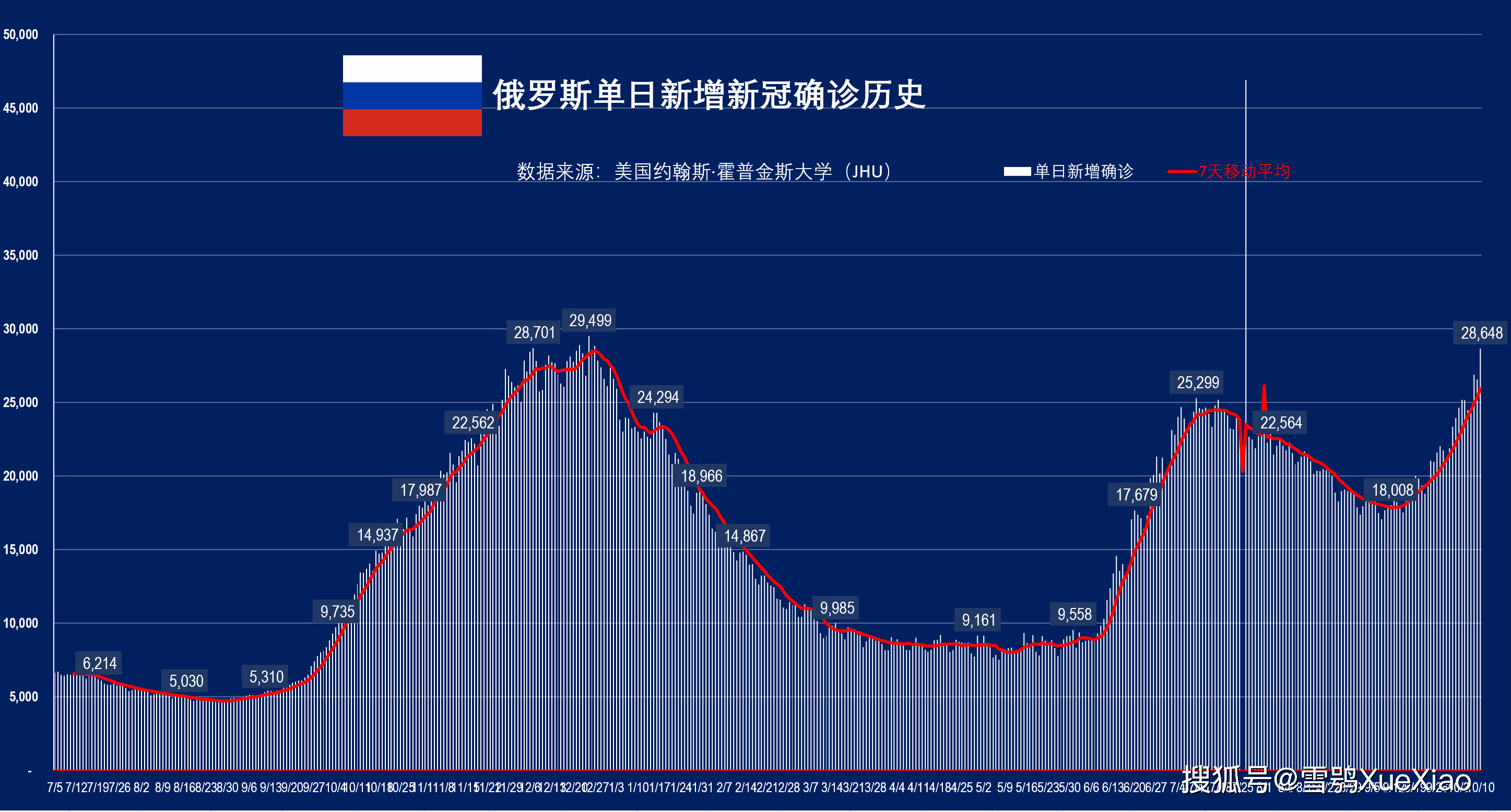 俄罗斯人口数_上海办理俄罗斯商务签证所需材料及办理流程