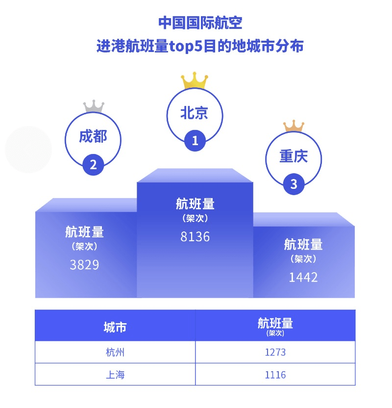 航班管家智慧出行实验室发布9月航司投放运力报告