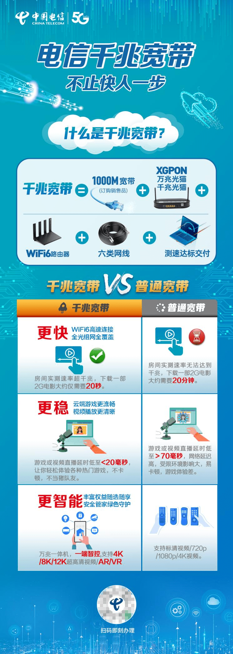 山東電信千兆寬帶全面升級三大優勢凸顯齊魯光網新範式