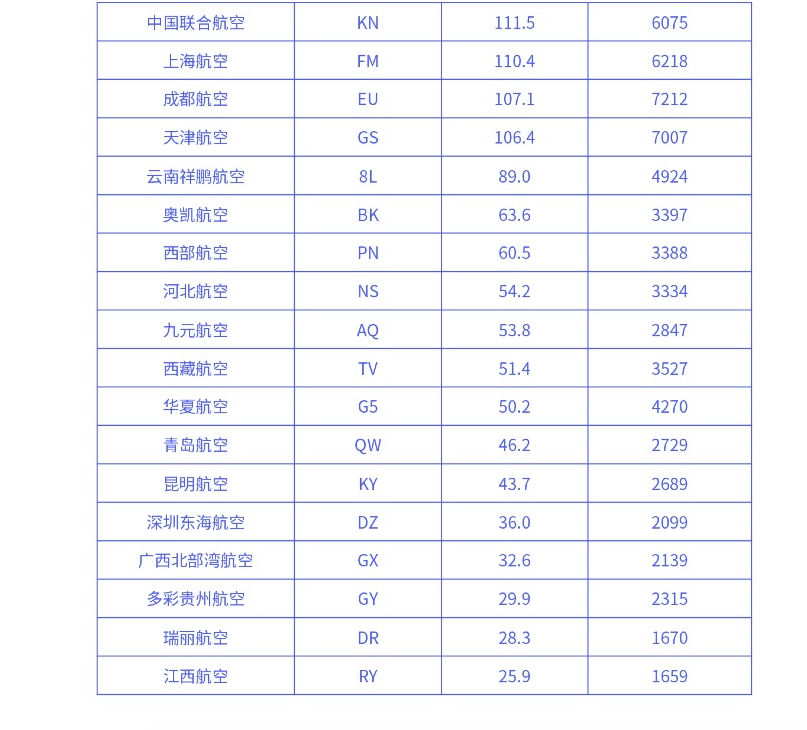 航班管家智慧出行实验室发布9月航司投放运力报告