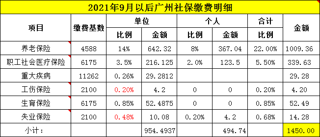 广州社保缴费基数图片