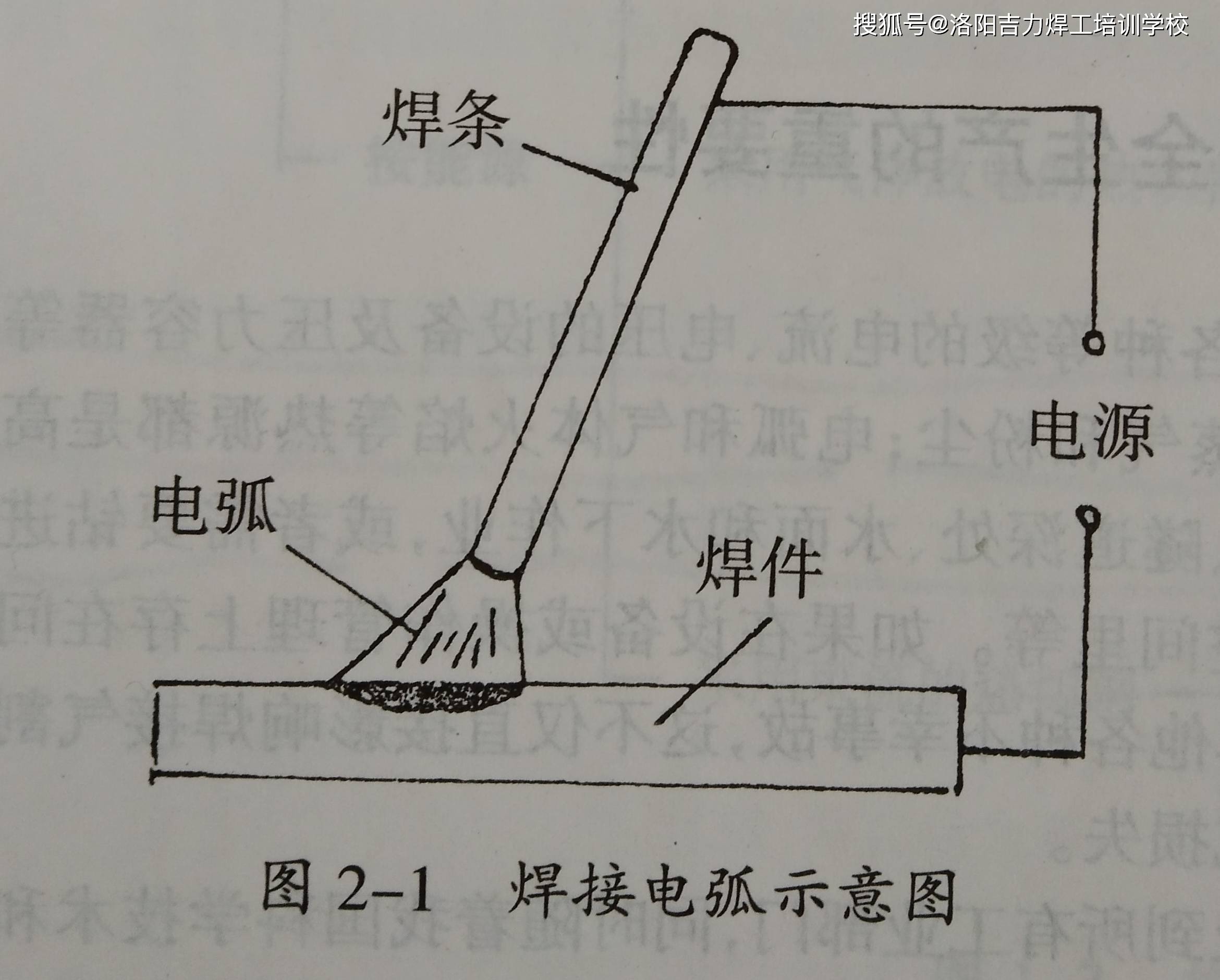 电焊口诀技术图片