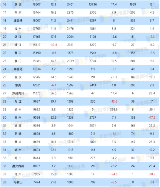 天津有多少人口2021年_专栏文章(2)