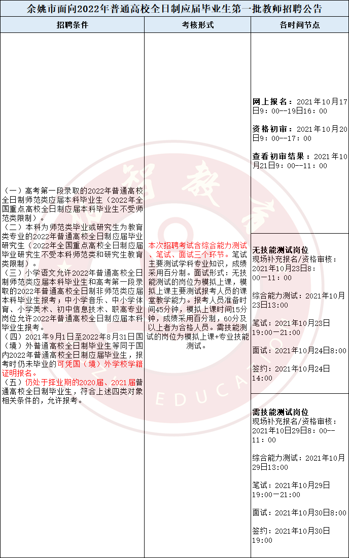 余姚教师招聘_浙江这所学校招聘教师啦 福利好 年薪高,台州教师们千万别错过(3)