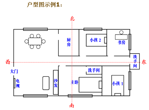 门与床的风水摆放