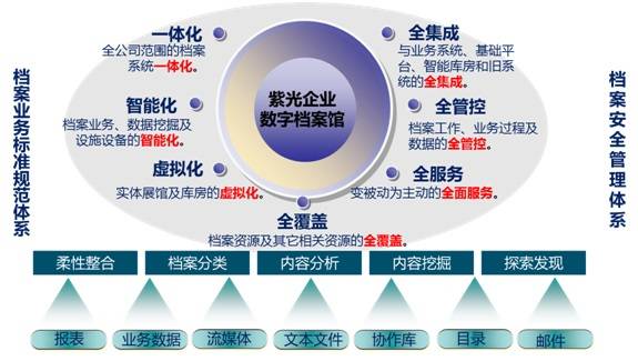 档案信息化建设及信息管理平台