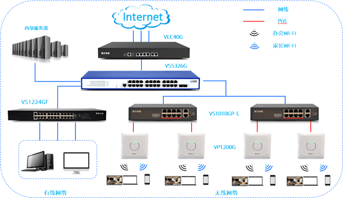 满足员工需求又能提升服务,瑞思少儿中心办公网络的选择