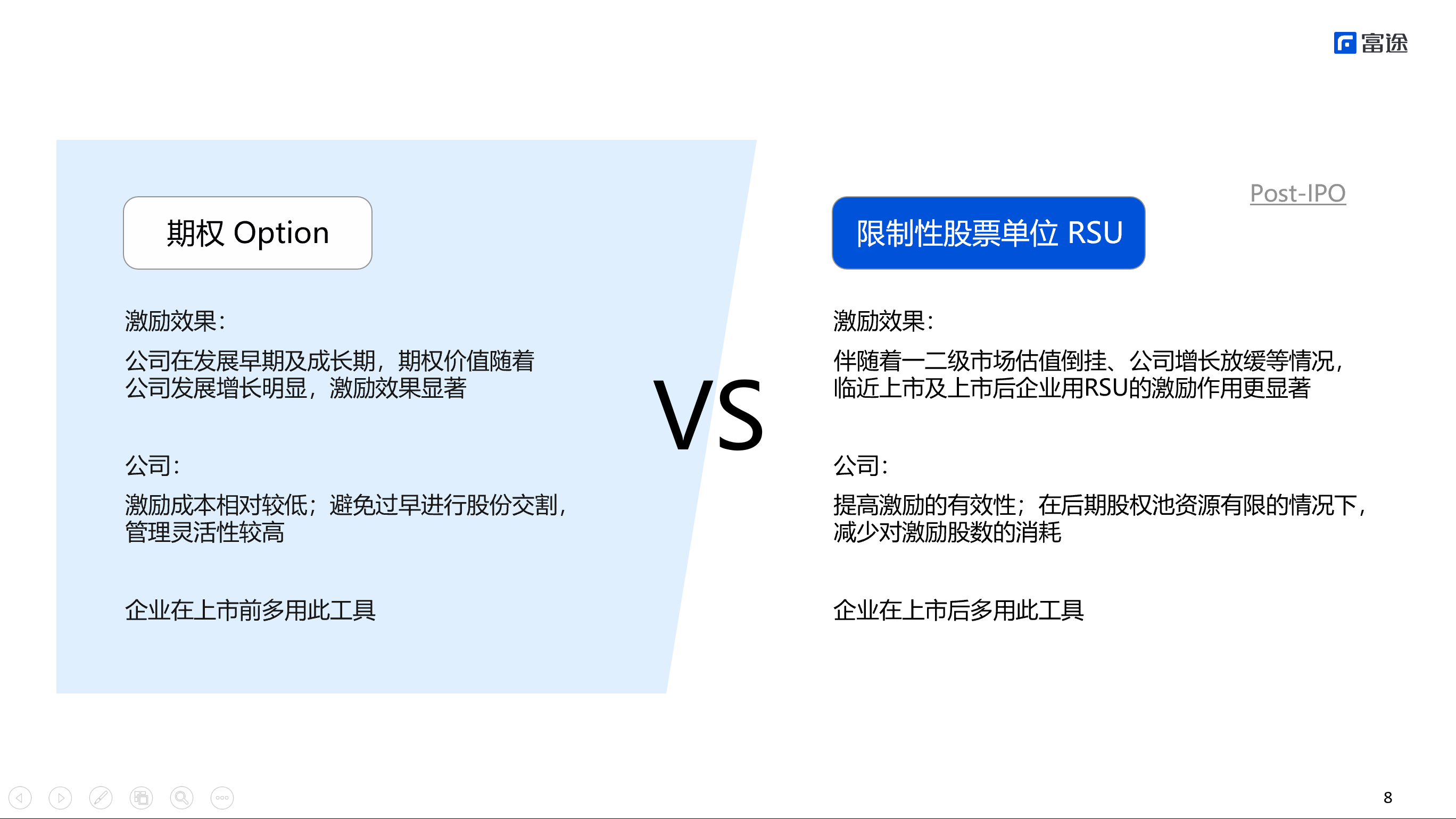 富途畢馬威中國中信銀行擬上市企業股權激勵實務問題解析