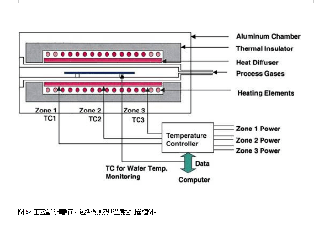 快速加热工艺 a5a1d548b97e430aad9fcb97a599298e.png
