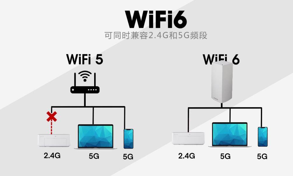 路由器选择攻略——wifi6