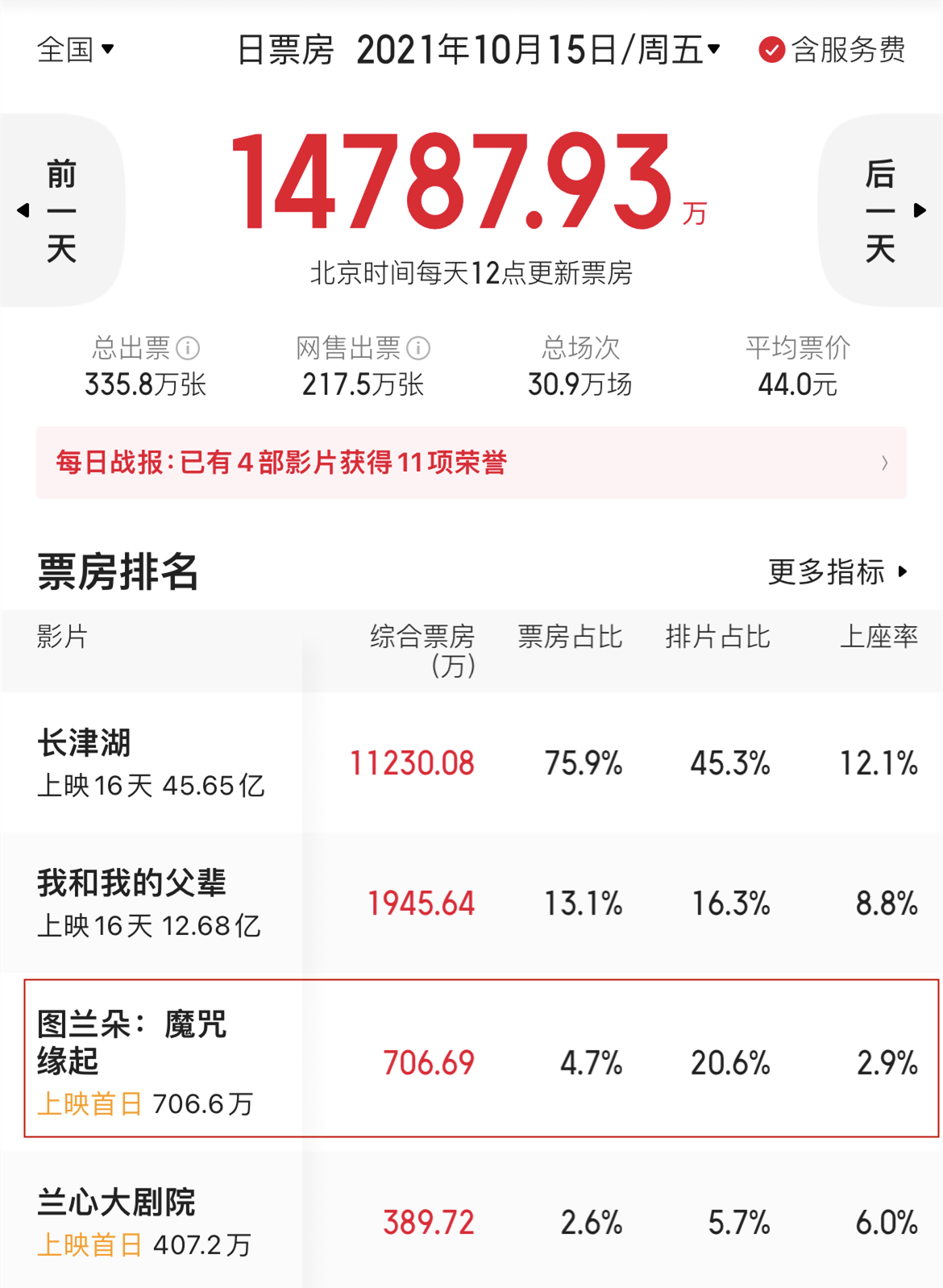 缘起|奇幻电影在中国电影市场的生存之路