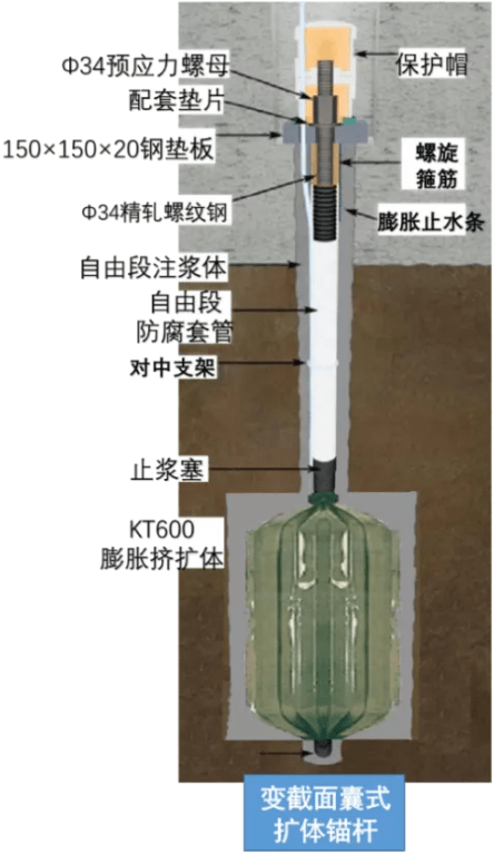 什么是囊式扩体锚杆技术囊式扩体锚杆施工工艺详细介绍