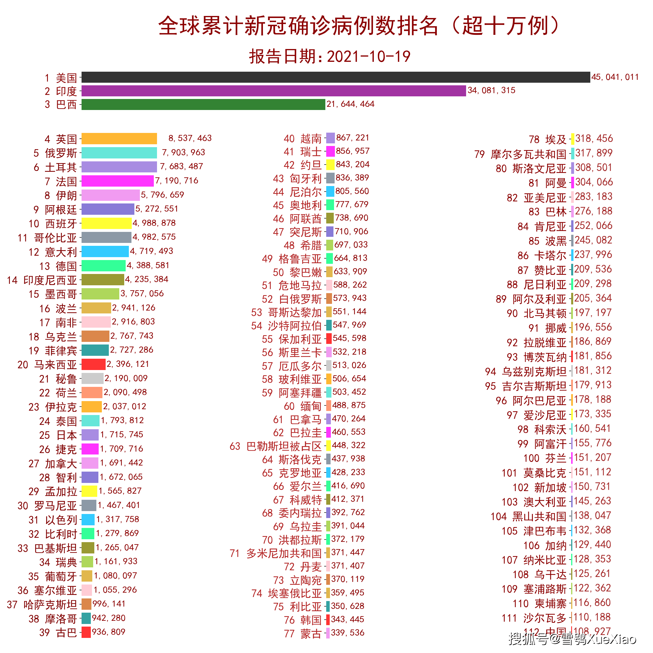 2021世界人口总数_2021年世界人口排名(2)