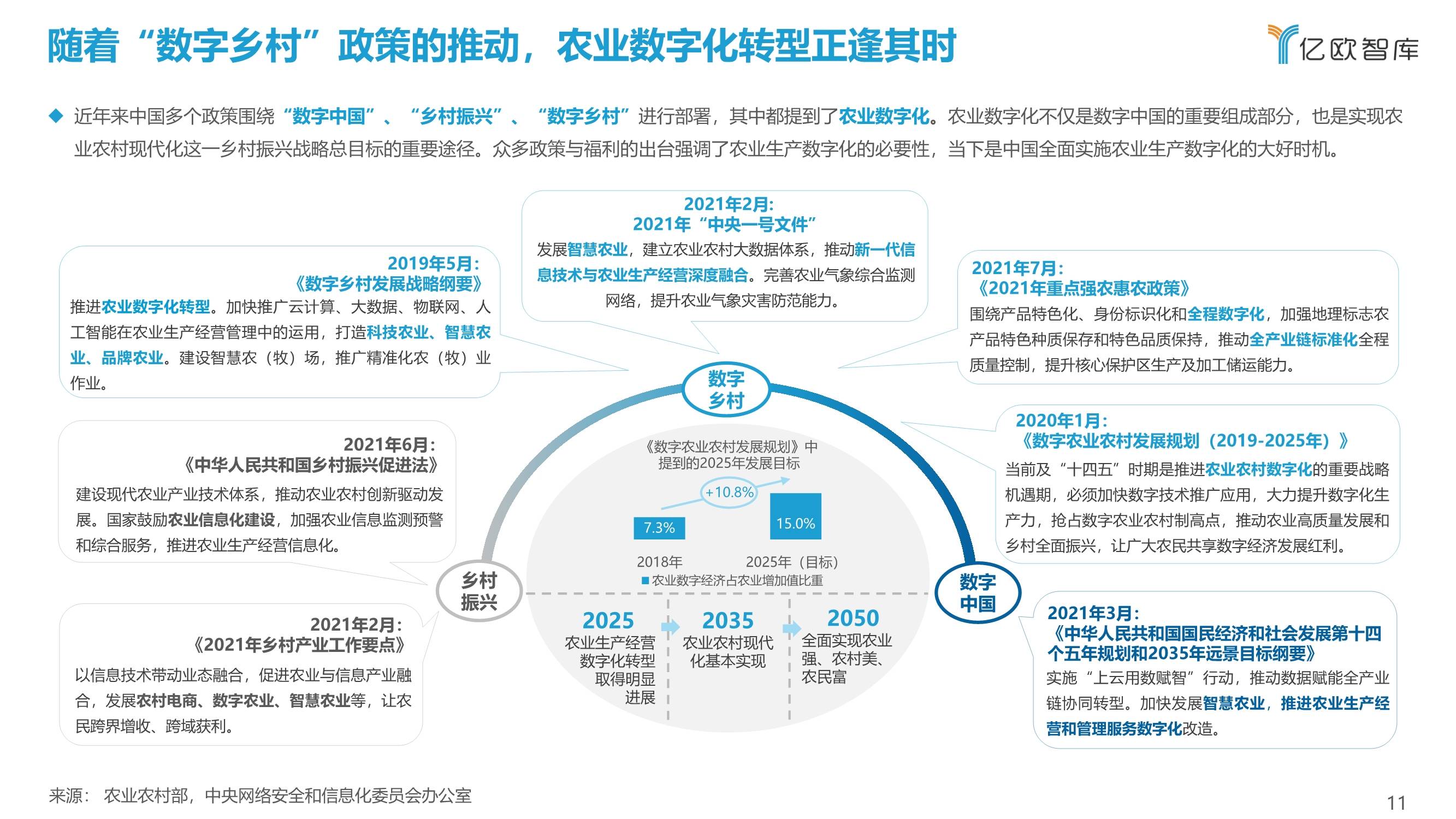 2021中国农业生产数字化研究报告