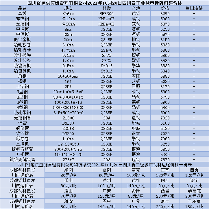 广安钢材价格
