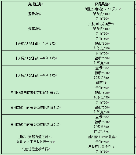 牛仔傑瑞·西部大英雄,惡魔傑瑞·深淵之主s級皮膚將通過經典s皮返場