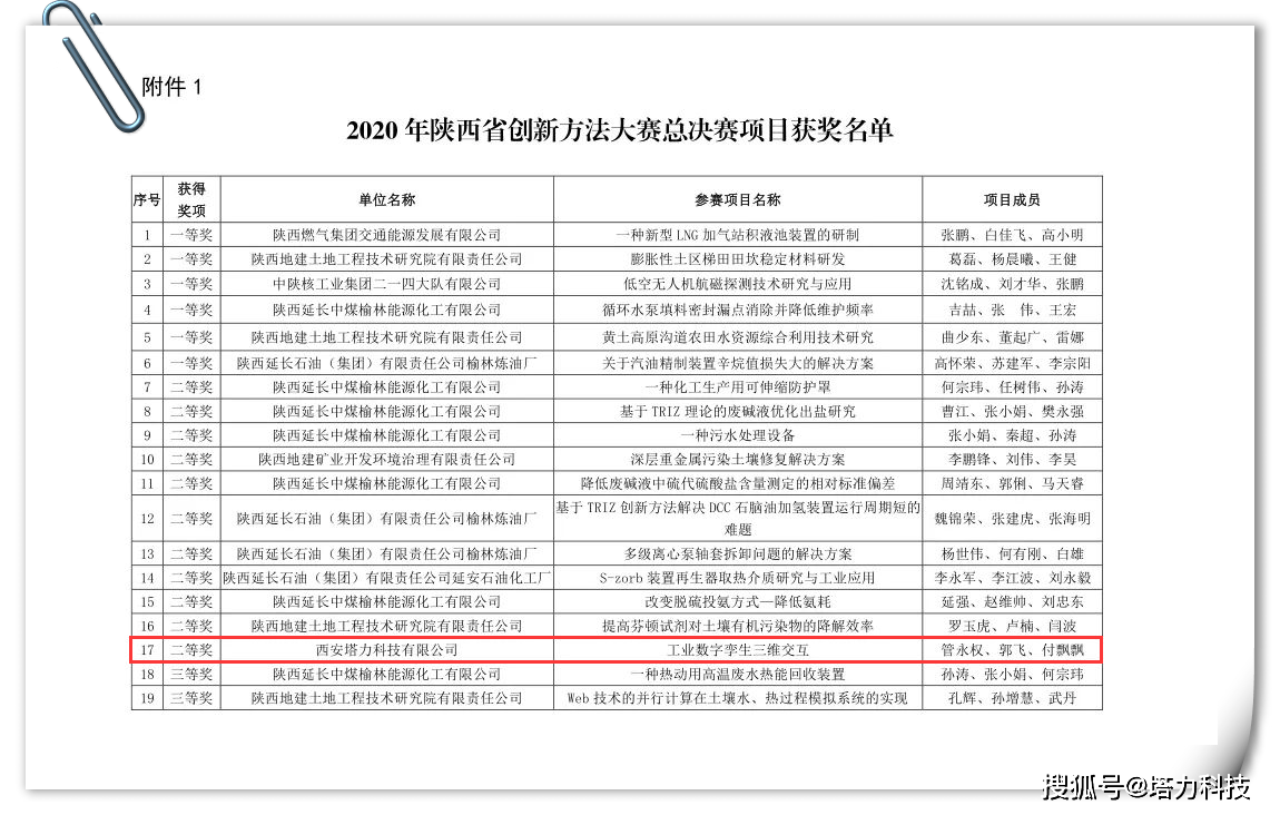 科技创新绘画大赛汇总表 e4019ebc228646fc85b470208cb78dc8.png