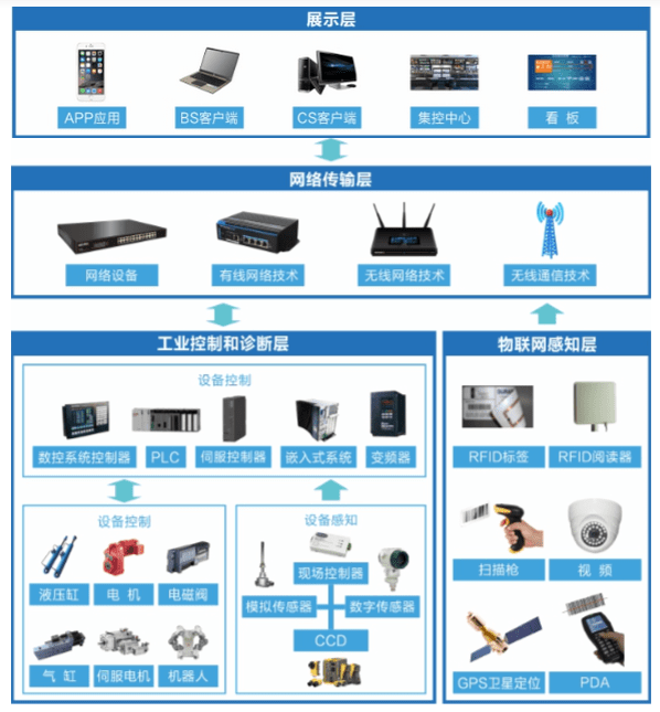 智能工厂数据采集解决方案