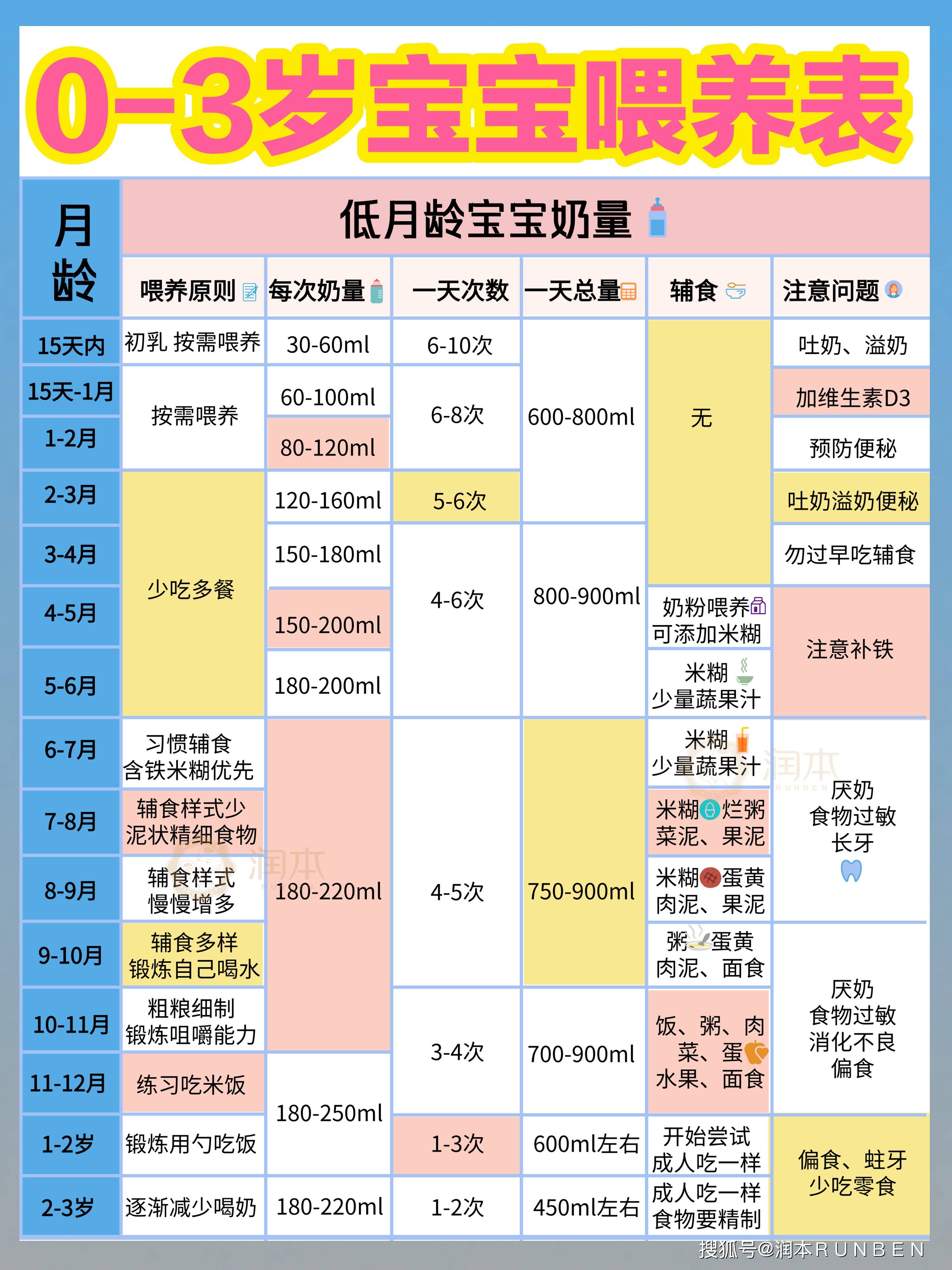 新生儿饭量表图图片