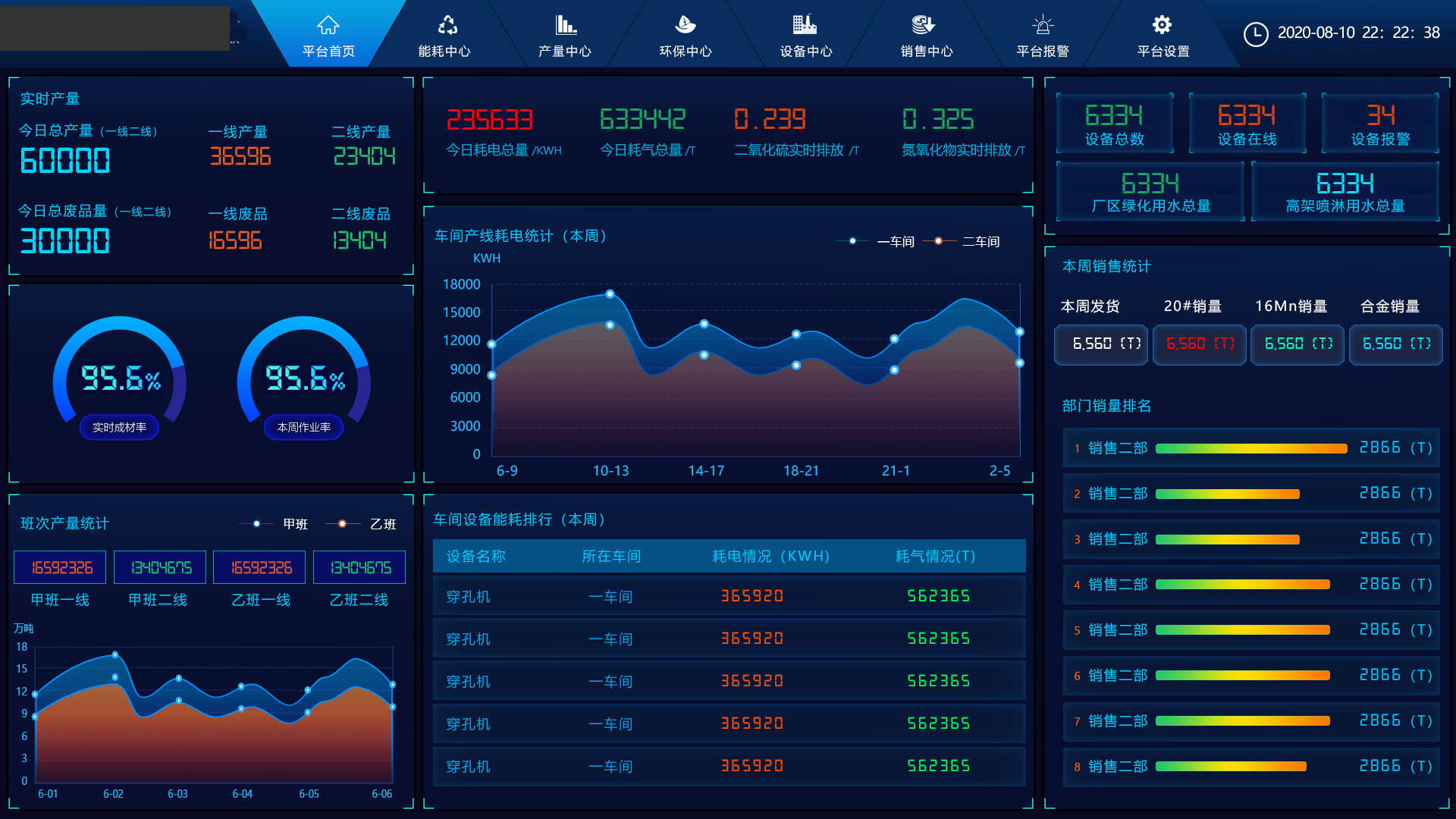 新材料化工冶炼智慧工厂建设方案