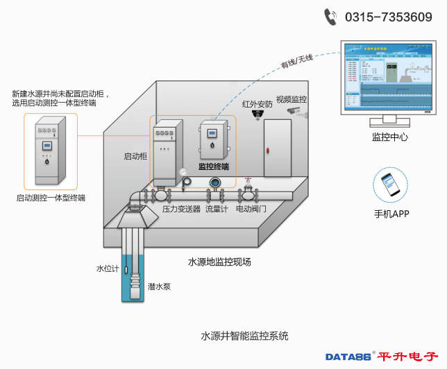 水源井自动保护智能控制仪（水泵自动化控制设备）介绍