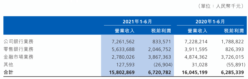 渤海银行涉挪用客户28亿存款 上半年收近亿元罚单(图7)