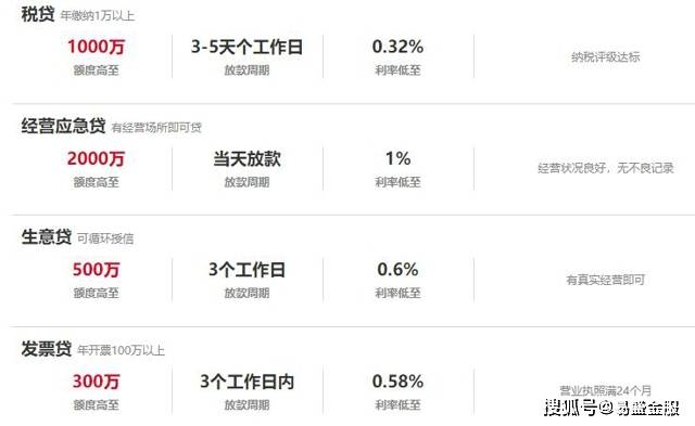 企业向银行申请贷款利率是多少，是怎么计算利息的？企业贷款申请流程有哪些？