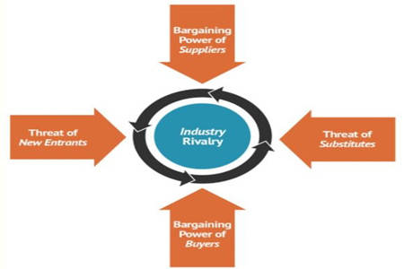 服务|行业分析(Industry Analysis)及其常见的分析模型介绍