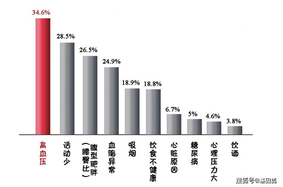 症状|世界卒中日 | 警惕卒中症状·尽早识别救治