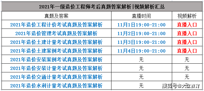 考试|2021年一级造价工程师《各科目》考试真题答案解析汇总（考后更新）