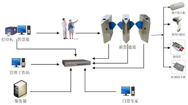 电子门票管理系统的革新影响