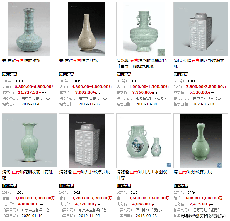 豆青釉瓷器市场行情如何？豆青釉瓷器价值多少？收藏空间如何？_搜狐网