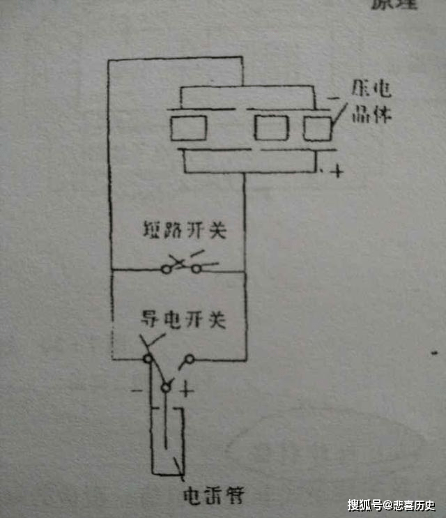 电话技术原理是什么_上环是什么原理图片(3)