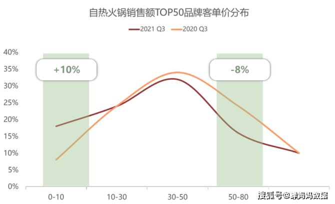 食品|曾经的网红零食,拉面说暴涨250%,李子柒却已跌落神坛!
