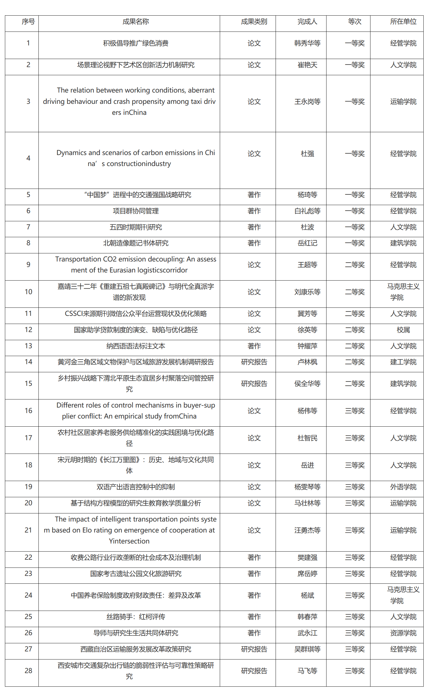 人文|长安大学28项成果获2021年度陕西高等学校人文社会科学研究优秀成果奖