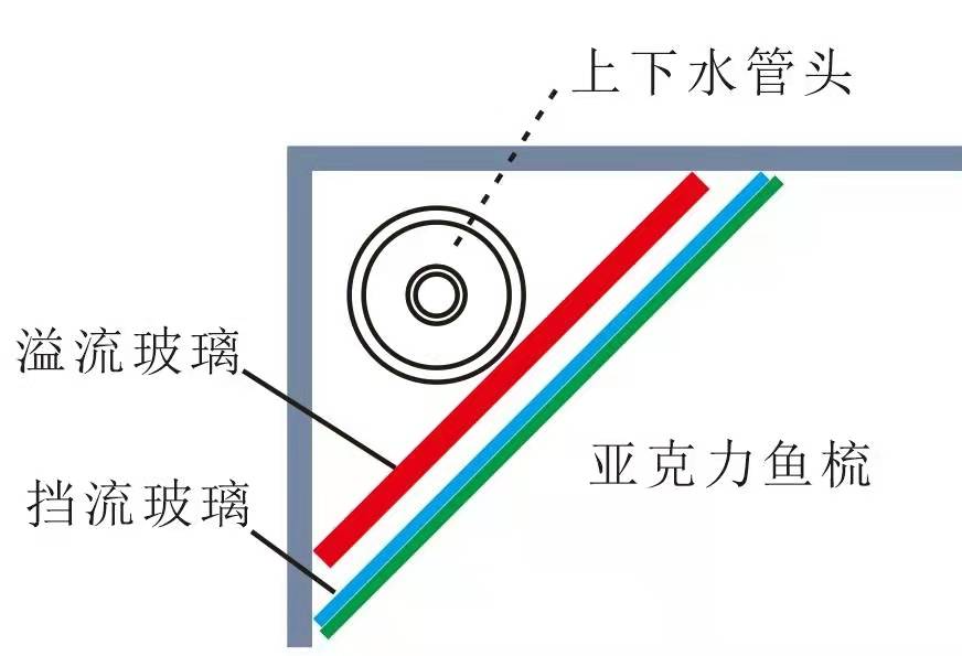 直角溢流设计图图片