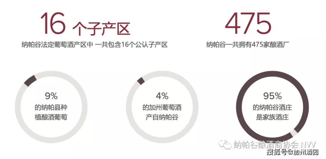 納帕谷|解讀納帕谷（NAPA VALLEY）
