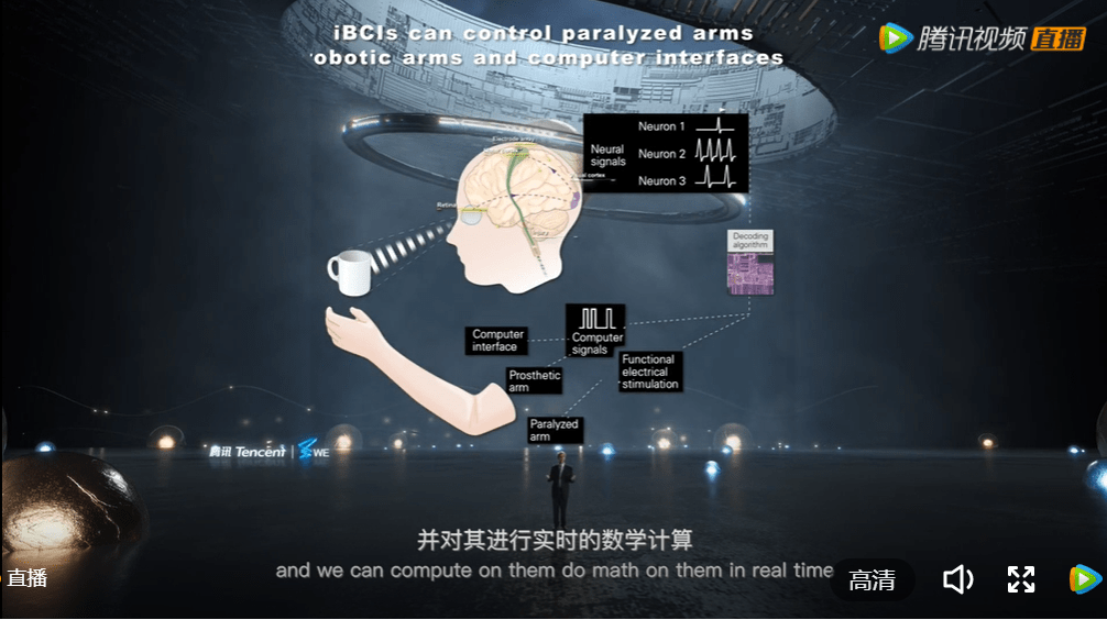 接口|2021腾讯科学WE大会---脑机接口技术