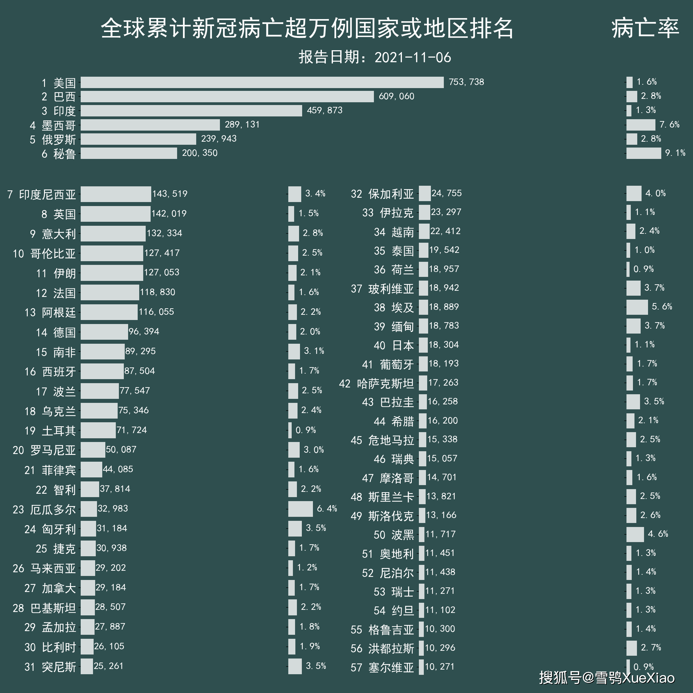 美国日增新冠死亡2389例约每36秒有1人死于新冠全球新冠疫情速览02