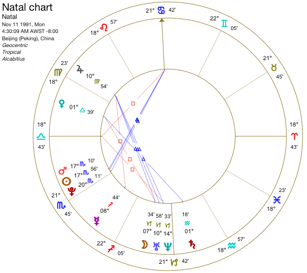 度数|【周运】柒爸一周星座运势（11.8-11.14）