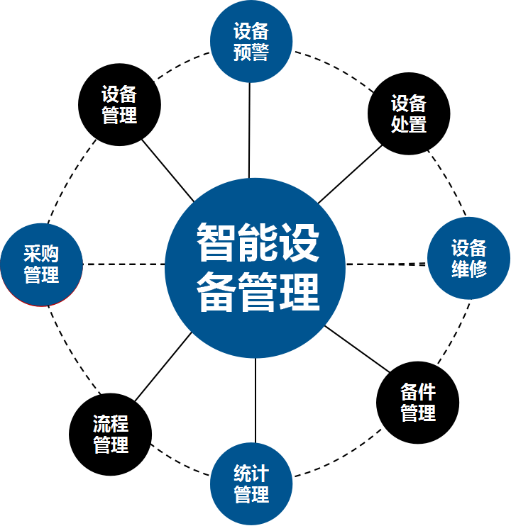 此次迈思途智能生产管理系统,充分利用信息化和智能化,大幅度提升设备