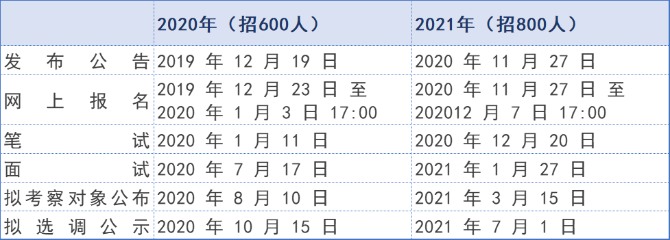 351分上什么公办大学(351分能上的学校2021)