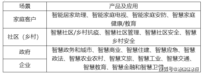 部署|让AI点亮数字中国：中国电信发布《中国电信AI+计划》