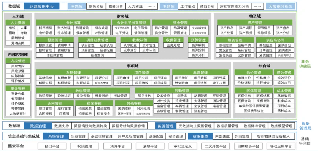 聚合数据神马权重数据=聚合数据的数据准确吗