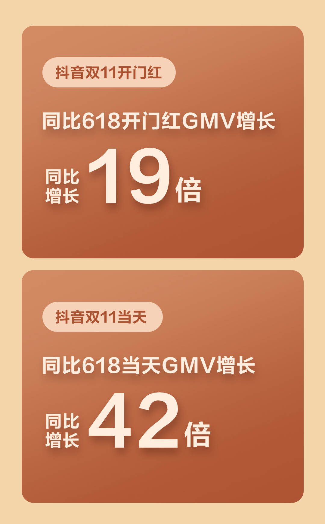 《萤石双11战报：视频锁同比增长563% 全面引爆消费者市场》