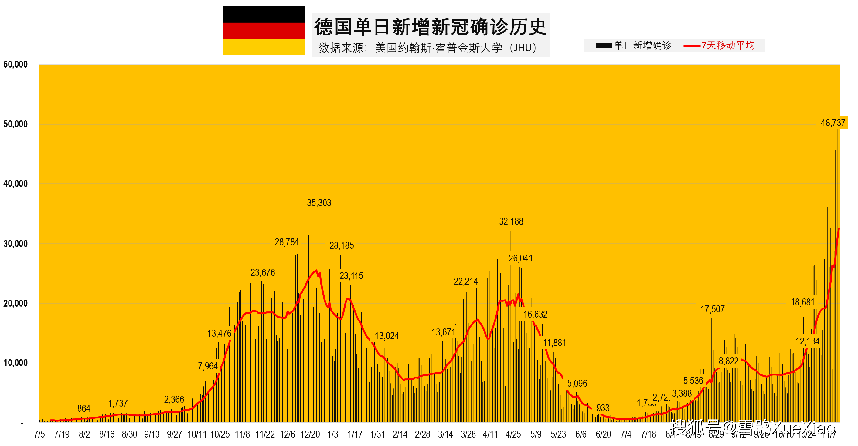 美国日增确诊和病亡病例数双双世界第一!全球新冠疫情速览 20211113